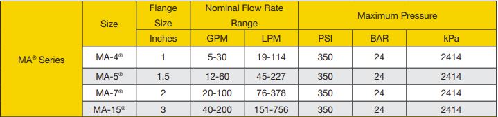 LC MA Series Range and Specifications Chart